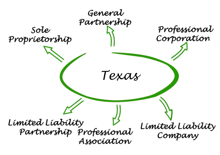 Texas Entities